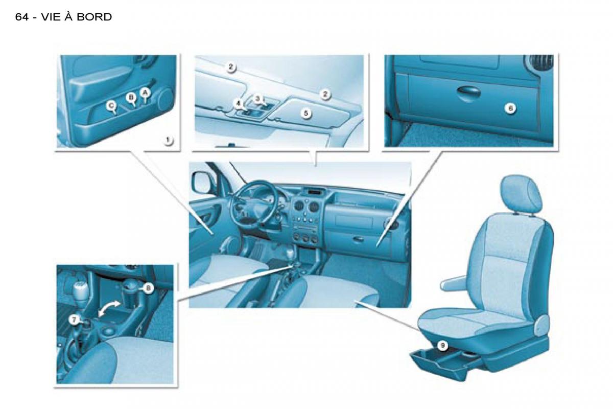 Citroen Berlingo I 1 manuel du proprietaire / page 53