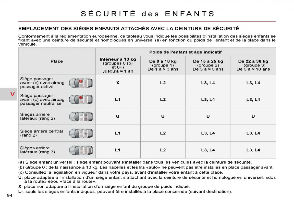 Citroen C Crosser manuel du proprietaire / page 99