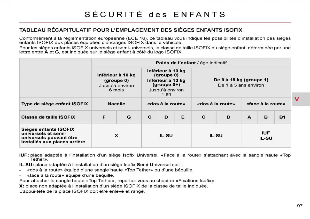 Citroen C Crosser manuel du proprietaire / page 102