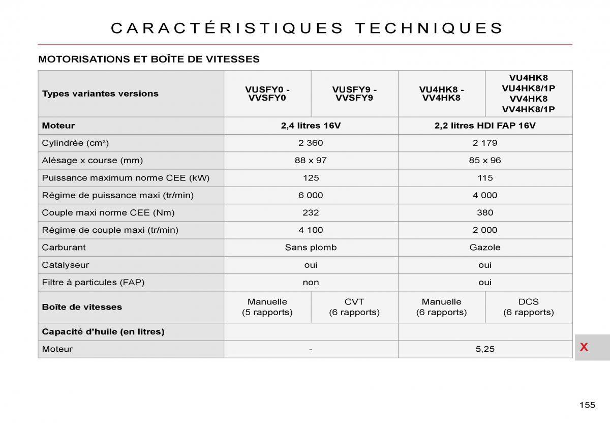 Citroen C Crosser manuel du proprietaire / page 160