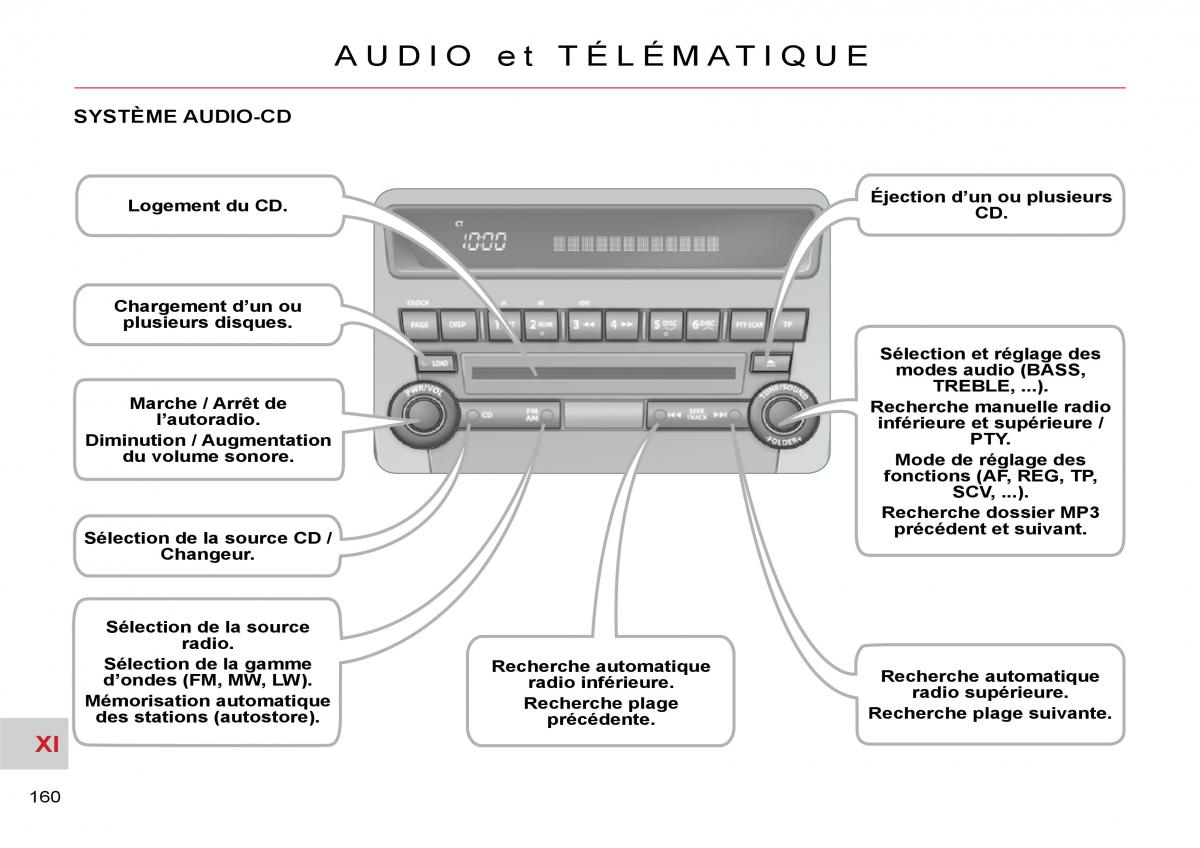 Citroen C Crosser manuel du proprietaire / page 165