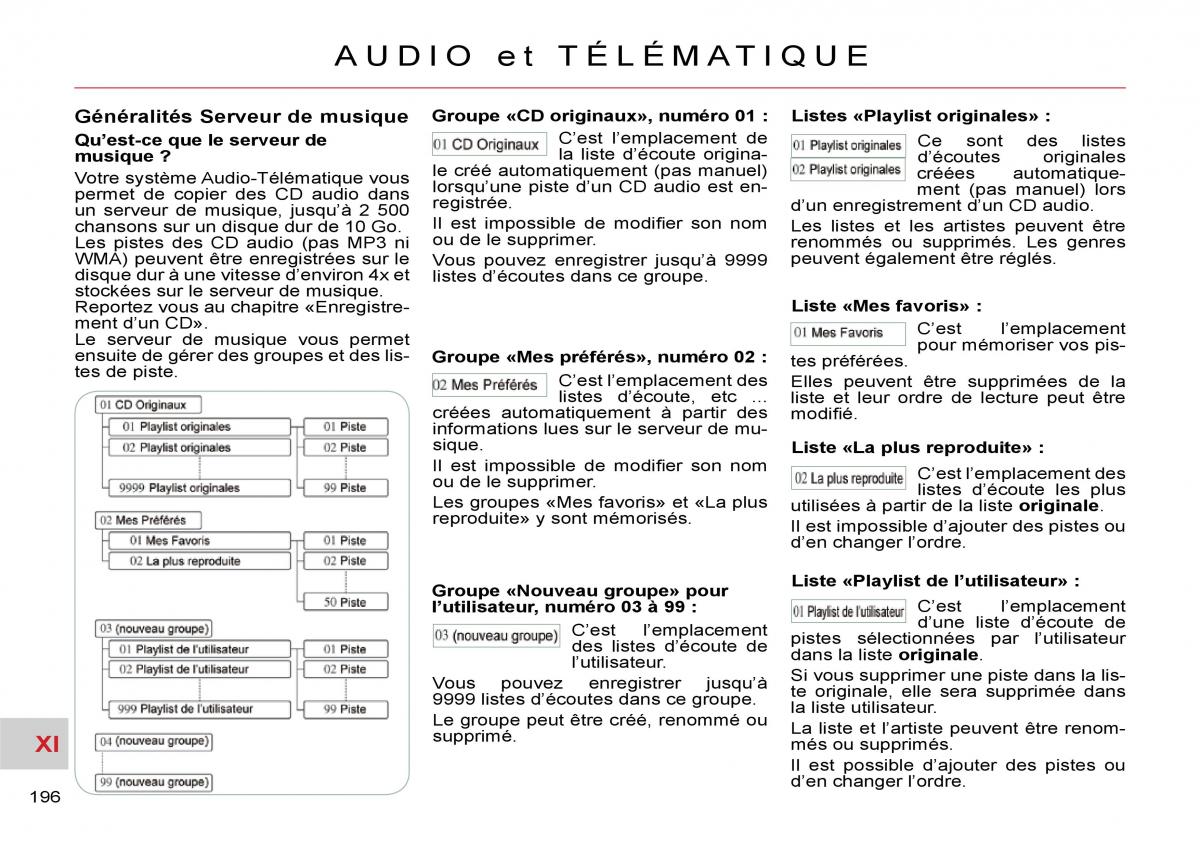 Citroen C Crosser manuel du proprietaire / page 201