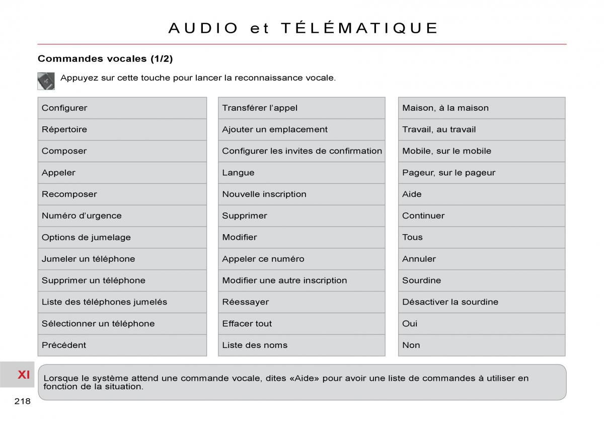 Citroen C Crosser manuel du proprietaire / page 223