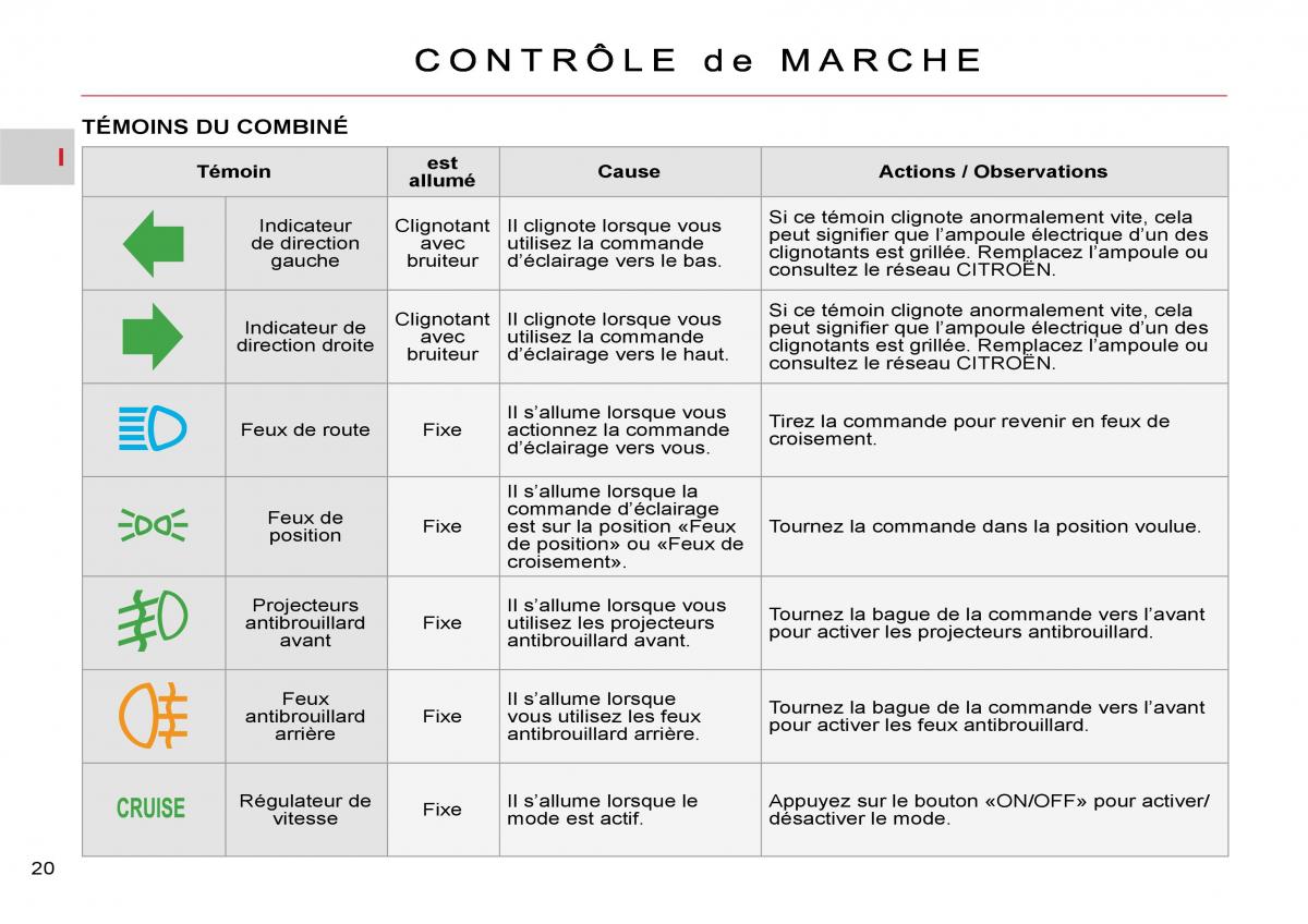 Citroen C Crosser manuel du proprietaire / page 25