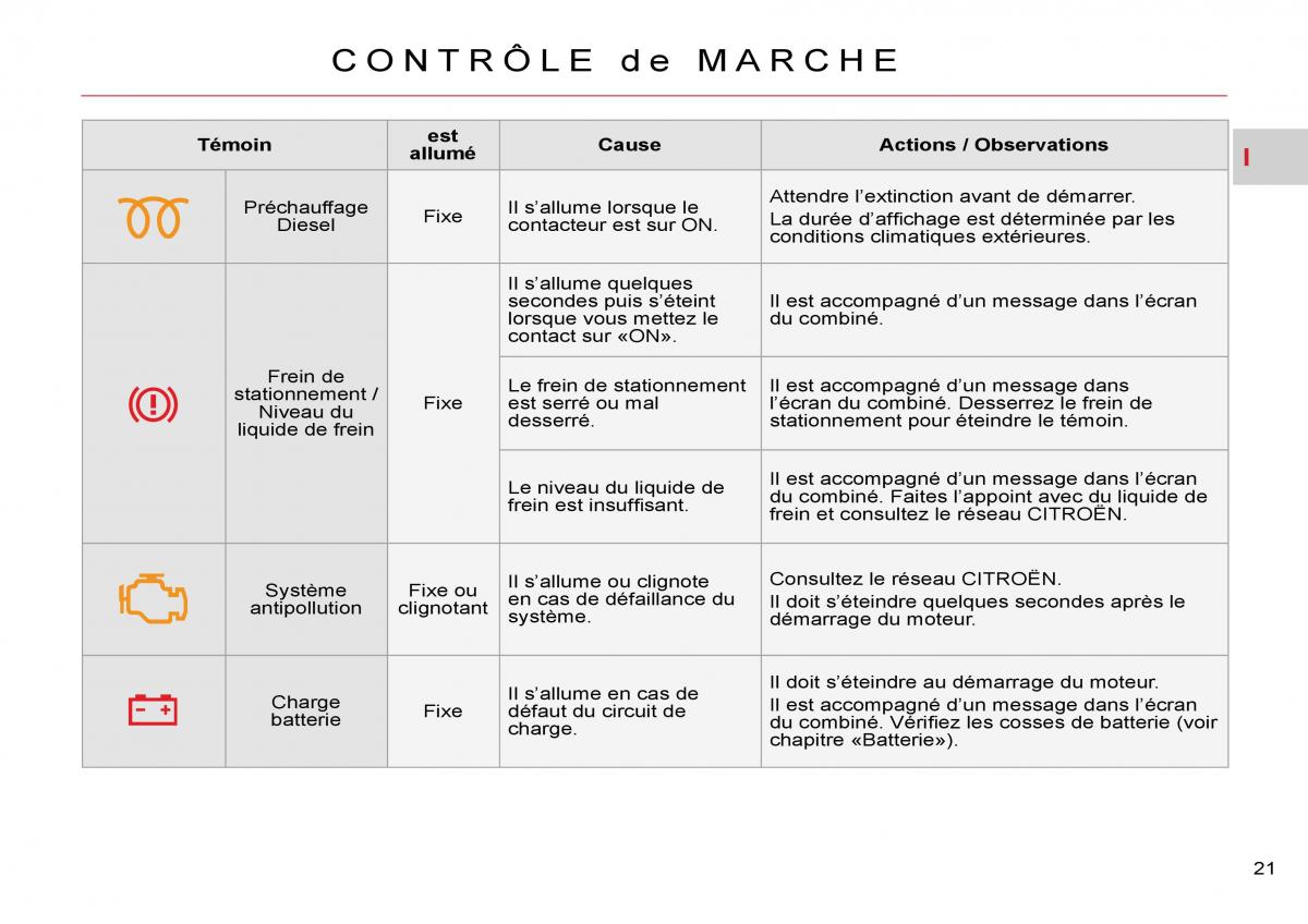 Citroen C Crosser manuel du proprietaire / page 26