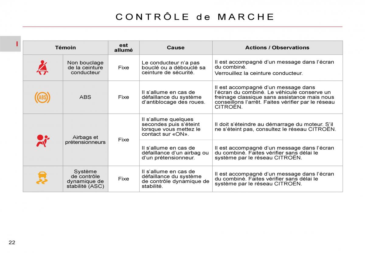 Citroen C Crosser manuel du proprietaire / page 27