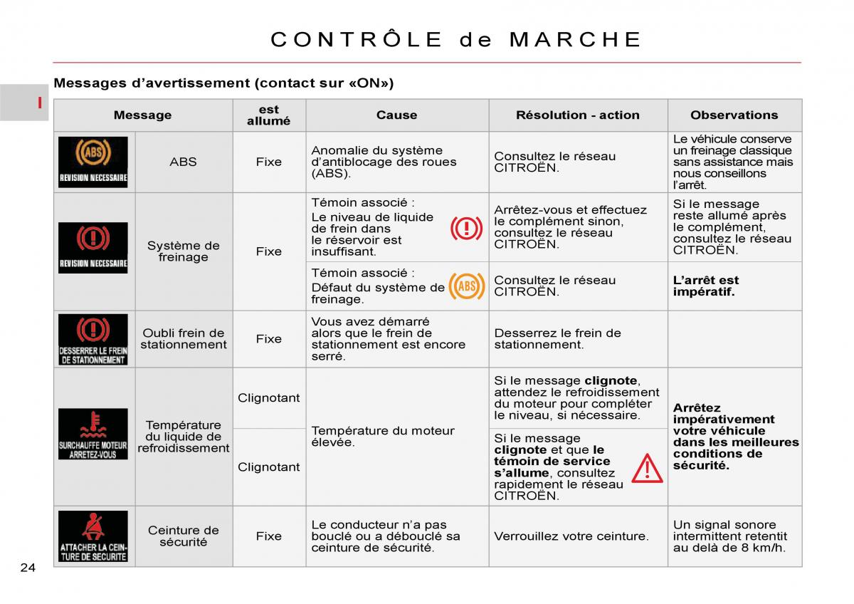 Citroen C Crosser manuel du proprietaire / page 29