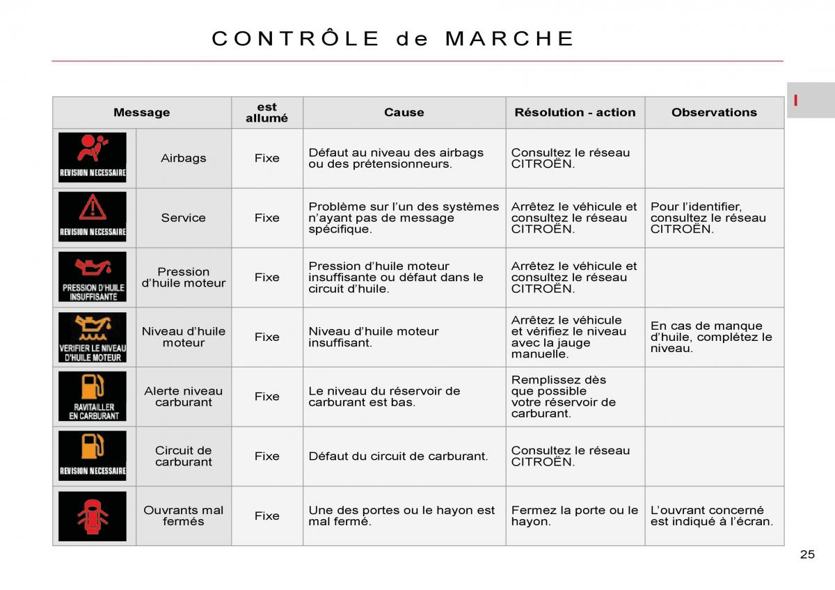 Citroen C Crosser manuel du proprietaire / page 30