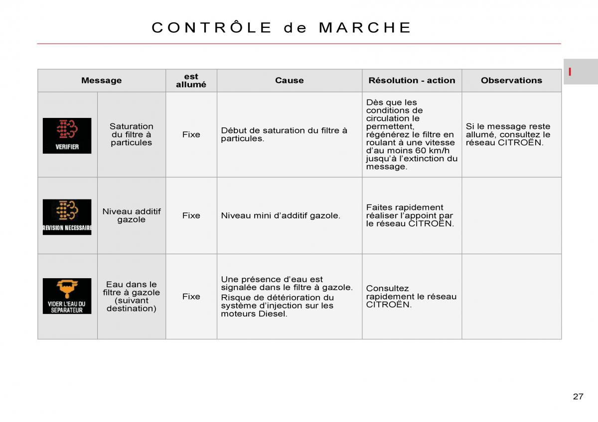 Citroen C Crosser manuel du proprietaire / page 32