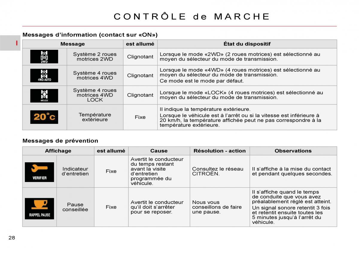 Citroen C Crosser manuel du proprietaire / page 33