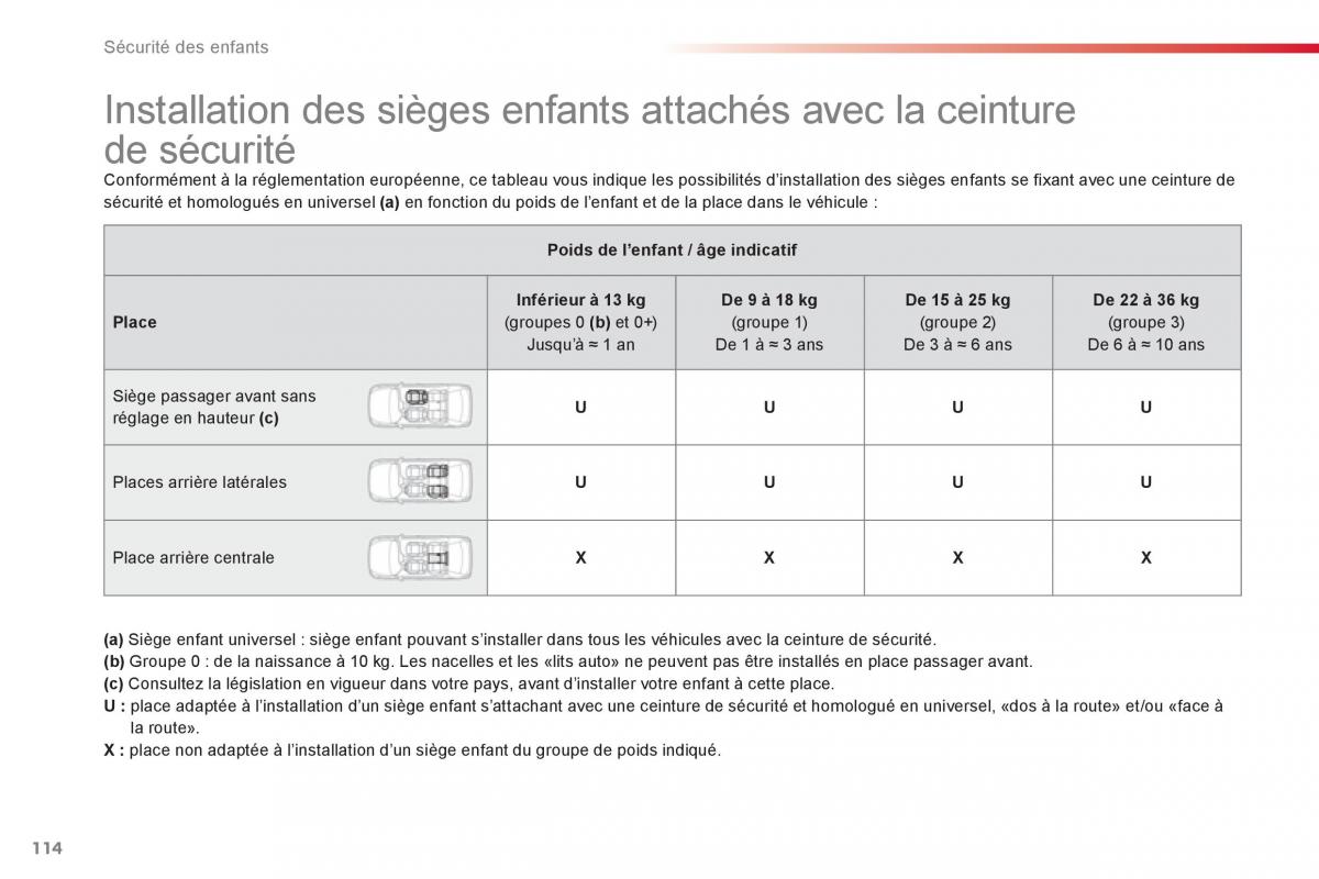 Citroen C Elysee manuel du proprietaire / page 116