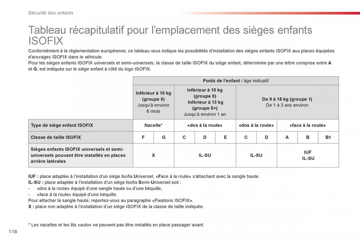 Citroen C Elysee manuel du proprietaire / page 120