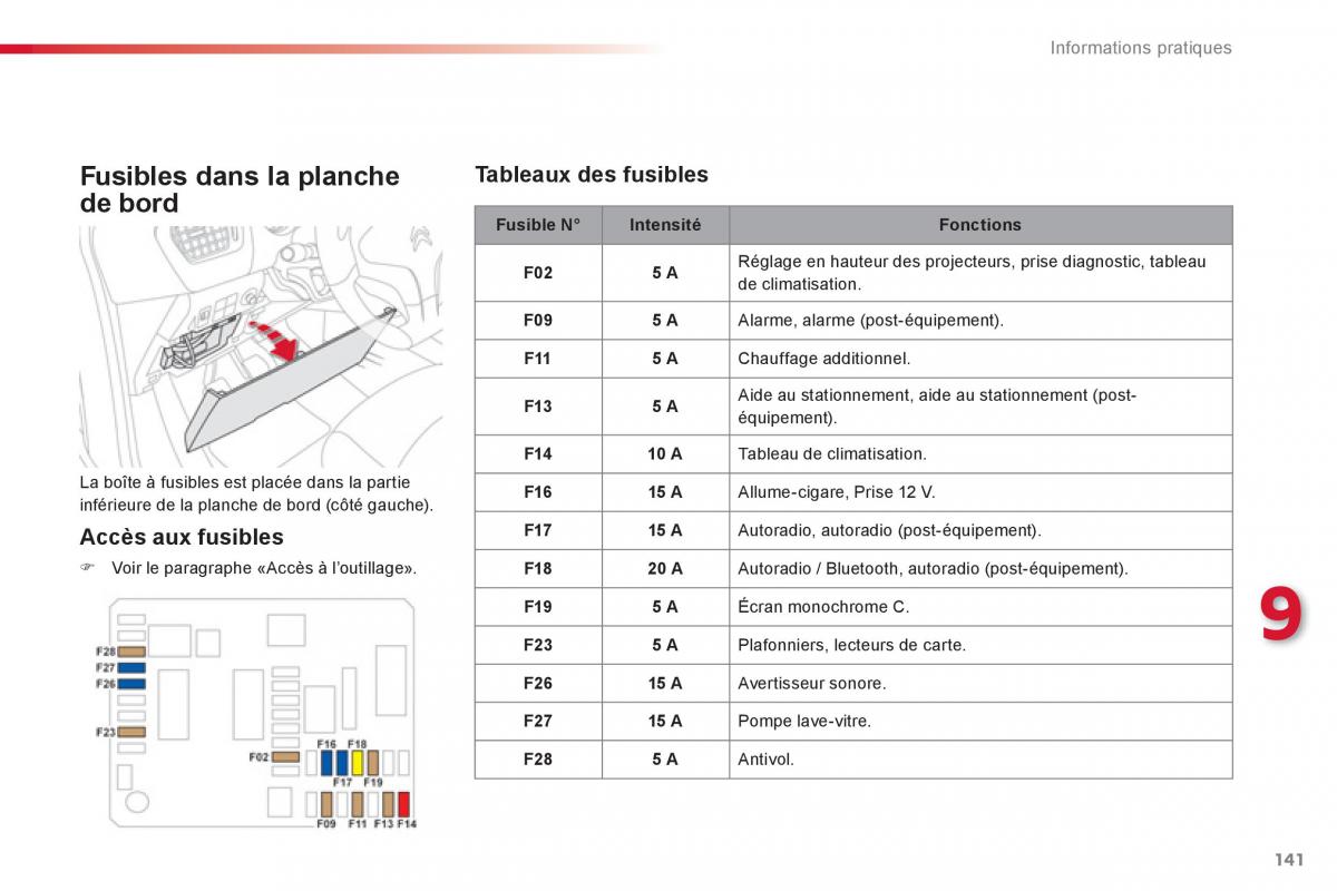 Citroen C Elysee manuel du proprietaire / page 143