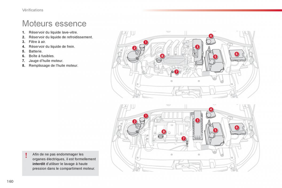 Citroen C Elysee manuel du proprietaire / page 162