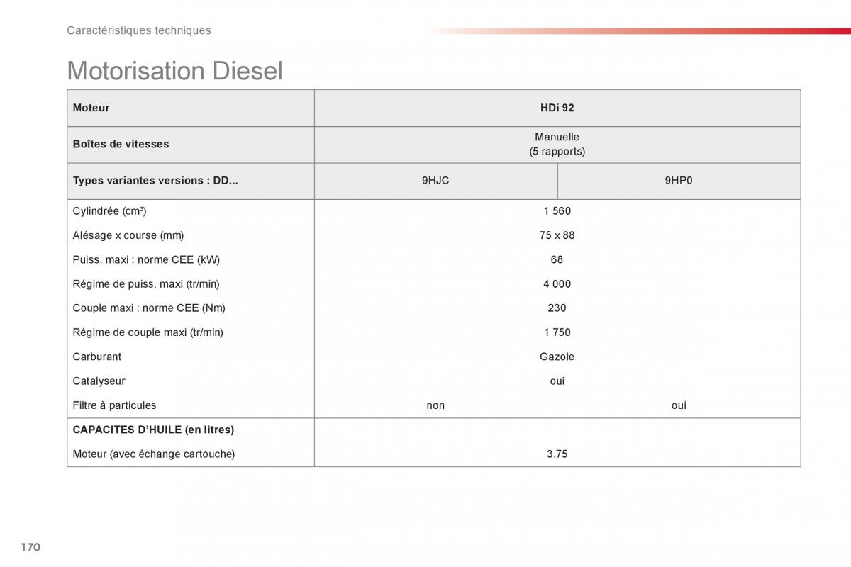 Citroen C Elysee manuel du proprietaire / page 172