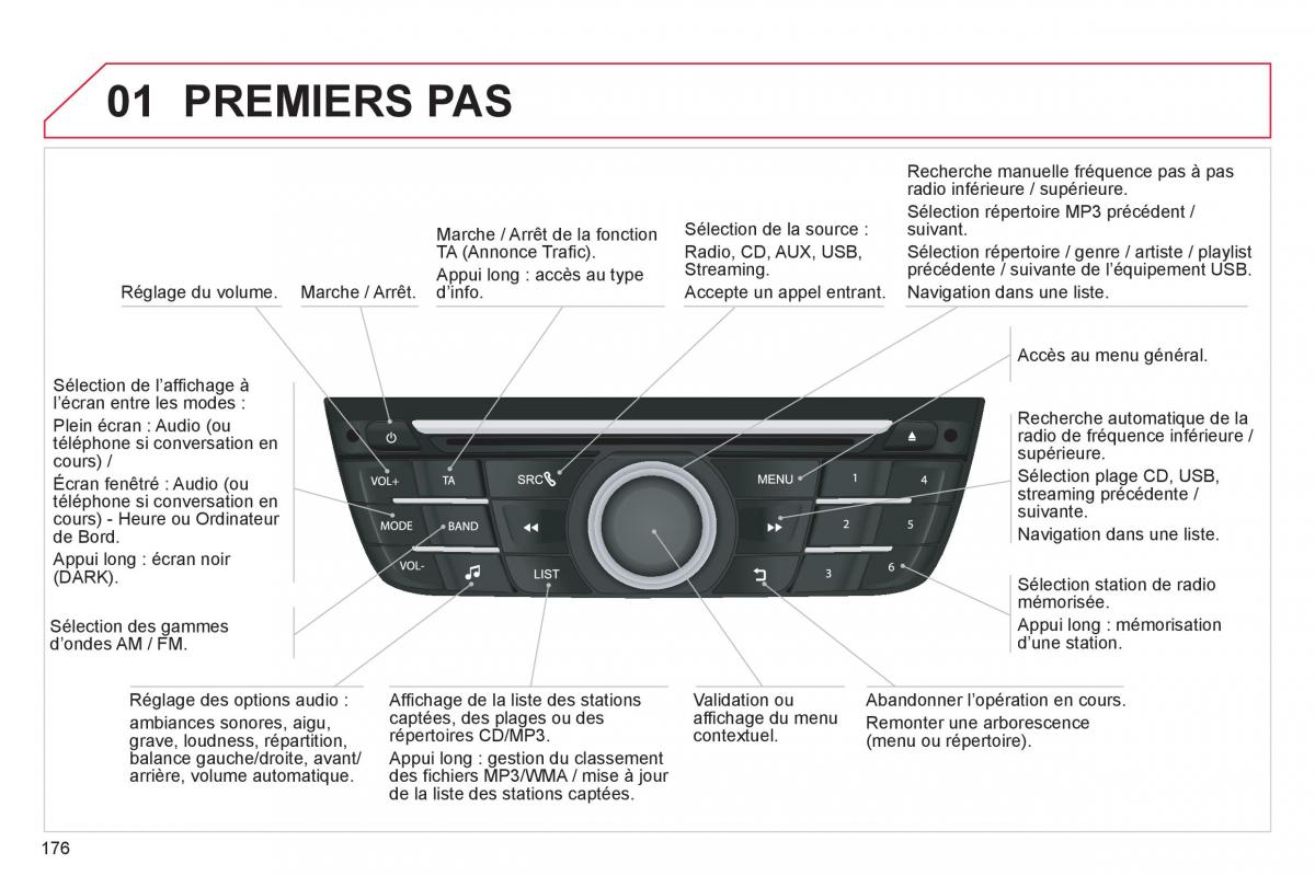 Citroen C Elysee manuel du proprietaire / page 178