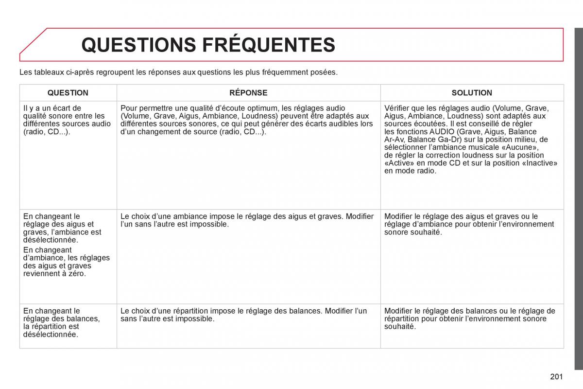 Citroen C Elysee manuel du proprietaire / page 203