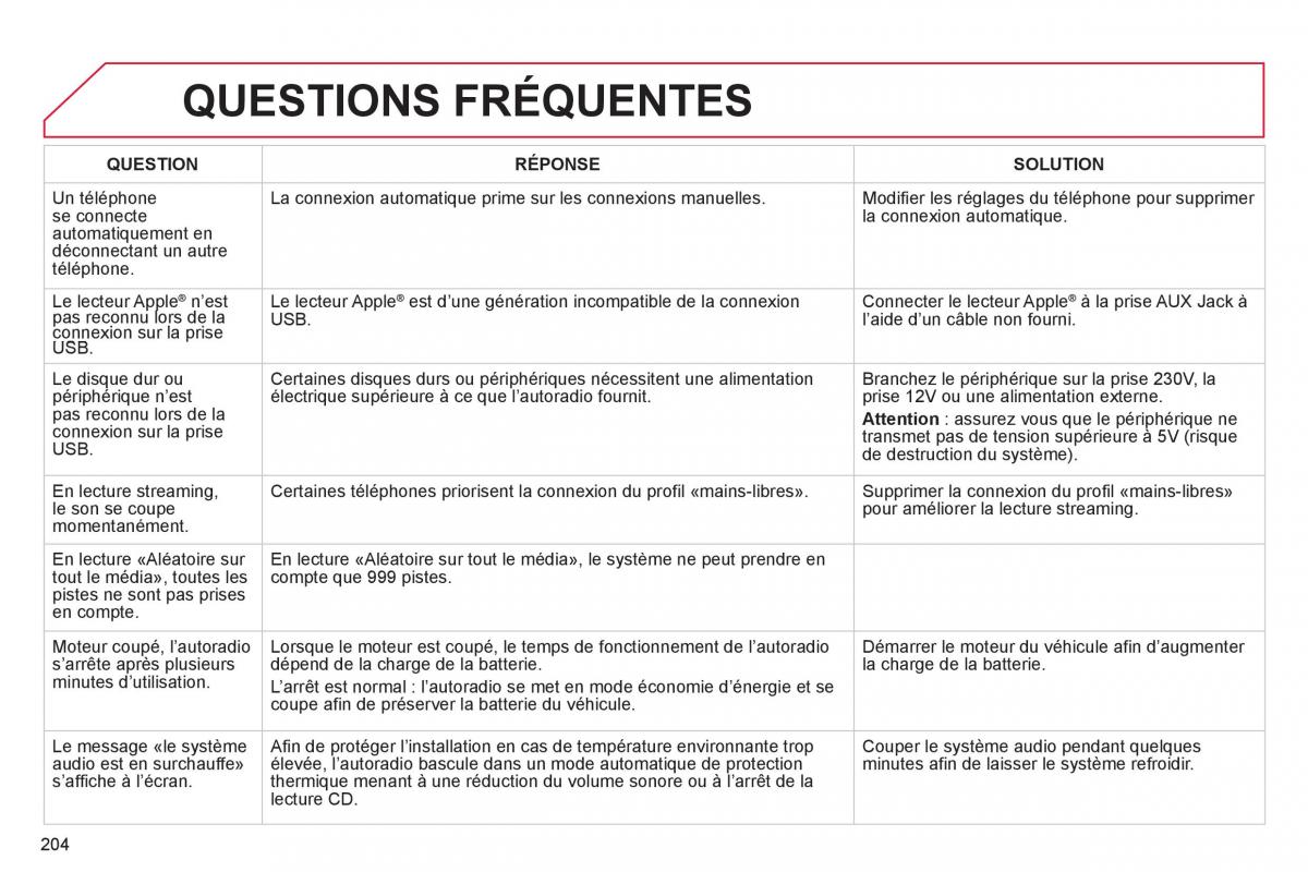 Citroen C Elysee manuel du proprietaire / page 206