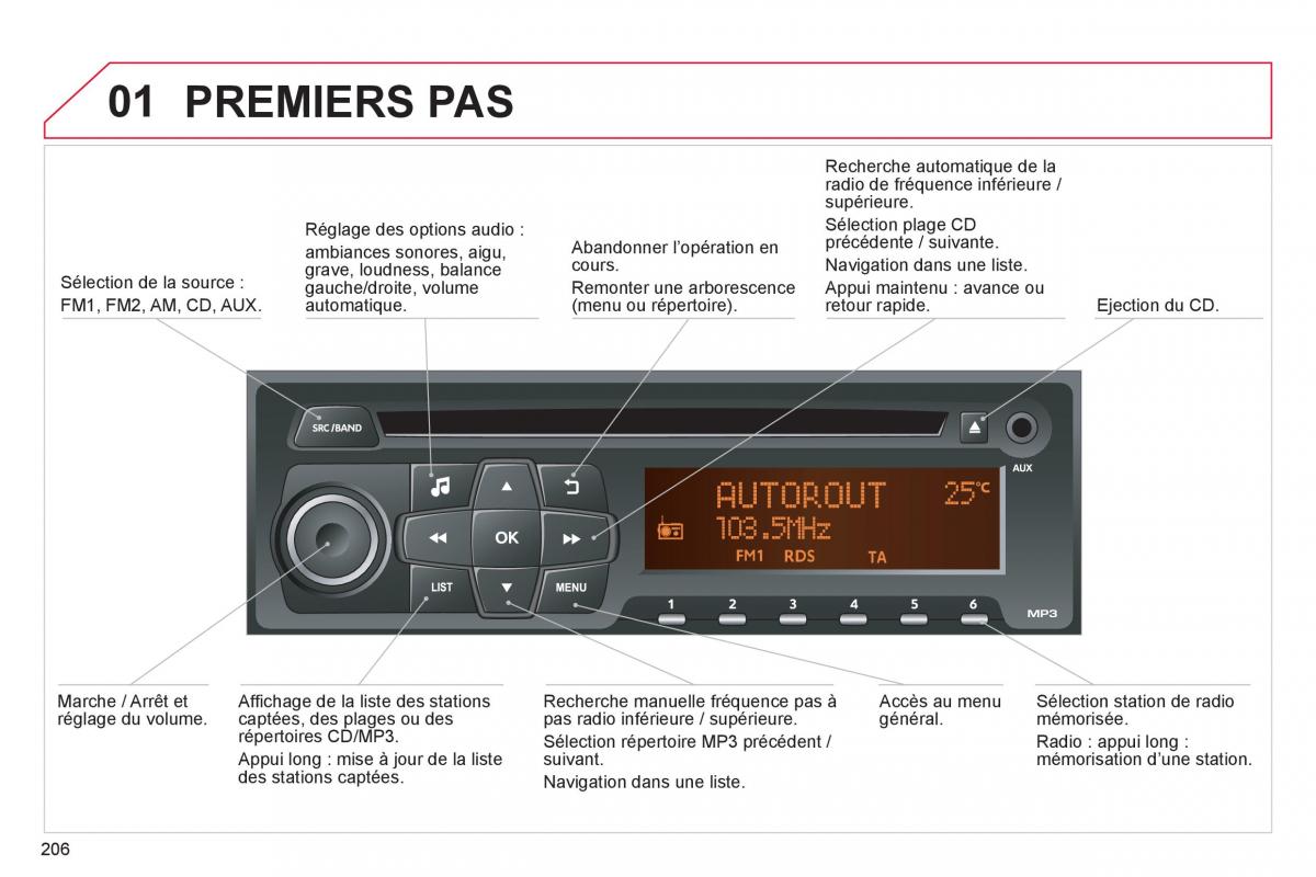 Citroen C Elysee manuel du proprietaire / page 208