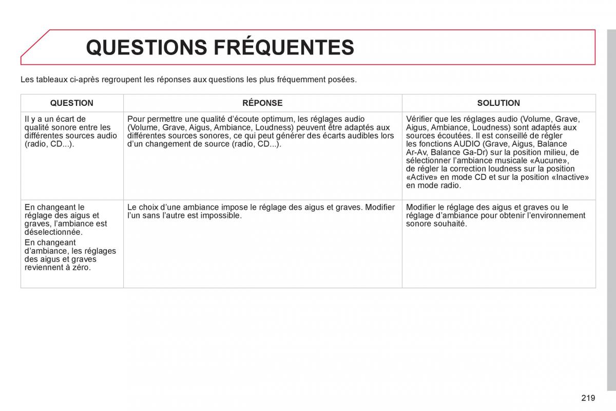 Citroen C Elysee manuel du proprietaire / page 221