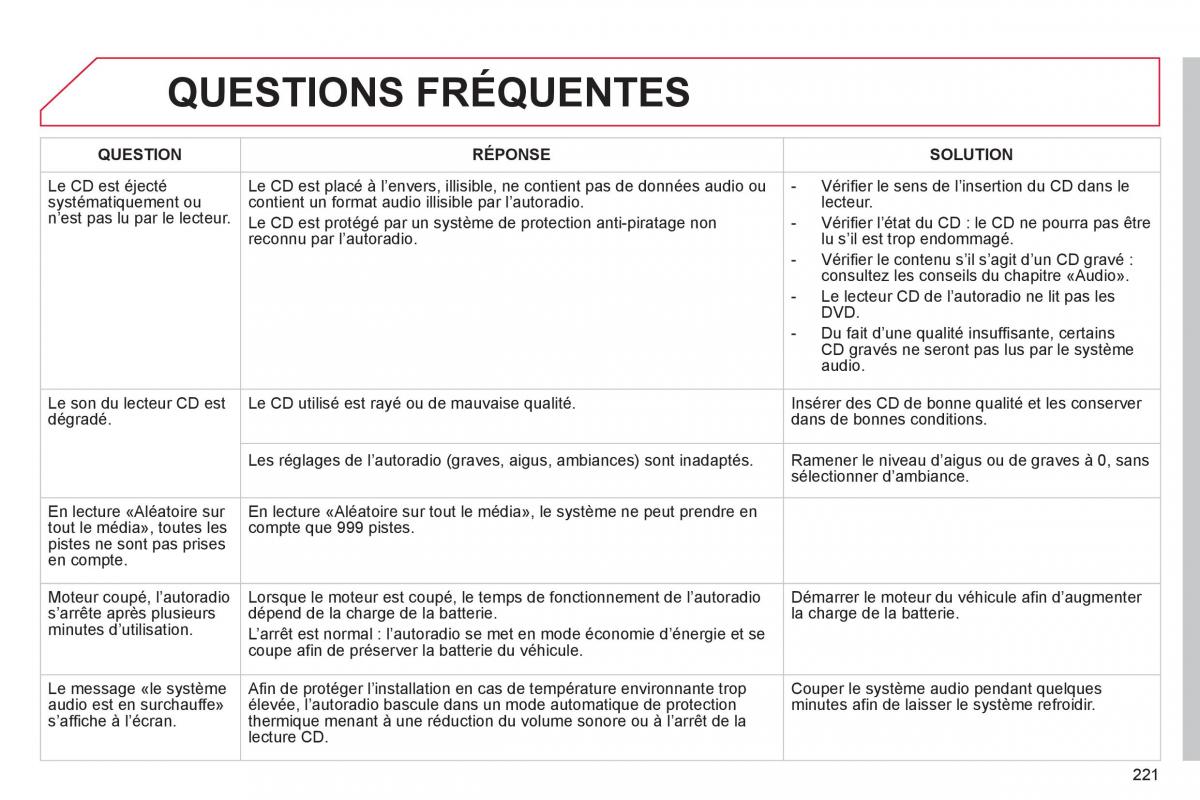 Citroen C Elysee manuel du proprietaire / page 223