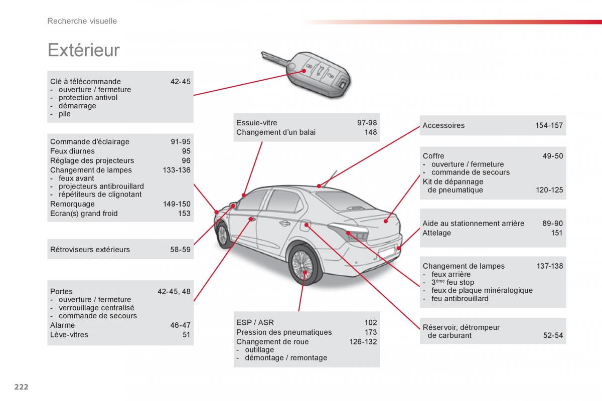 Citroen C Elysee manuel du proprietaire / page 224