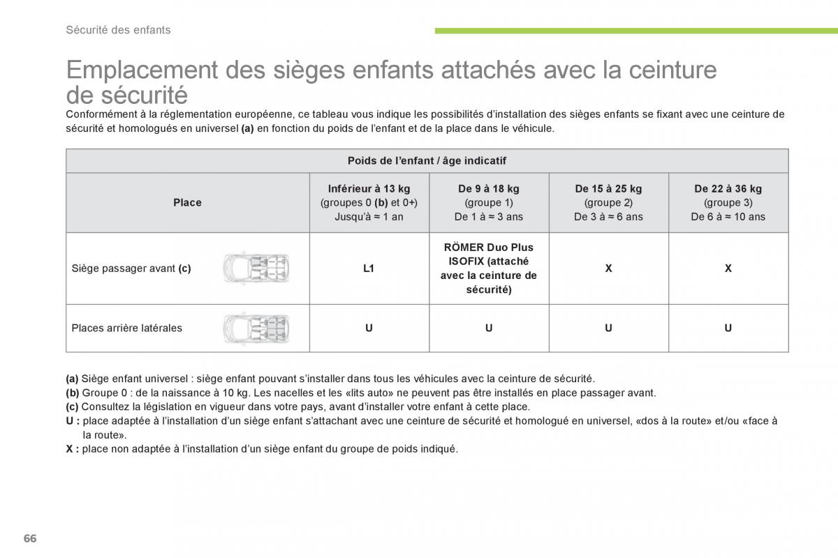 Citroen C Zero manuel du proprietaire / page 68