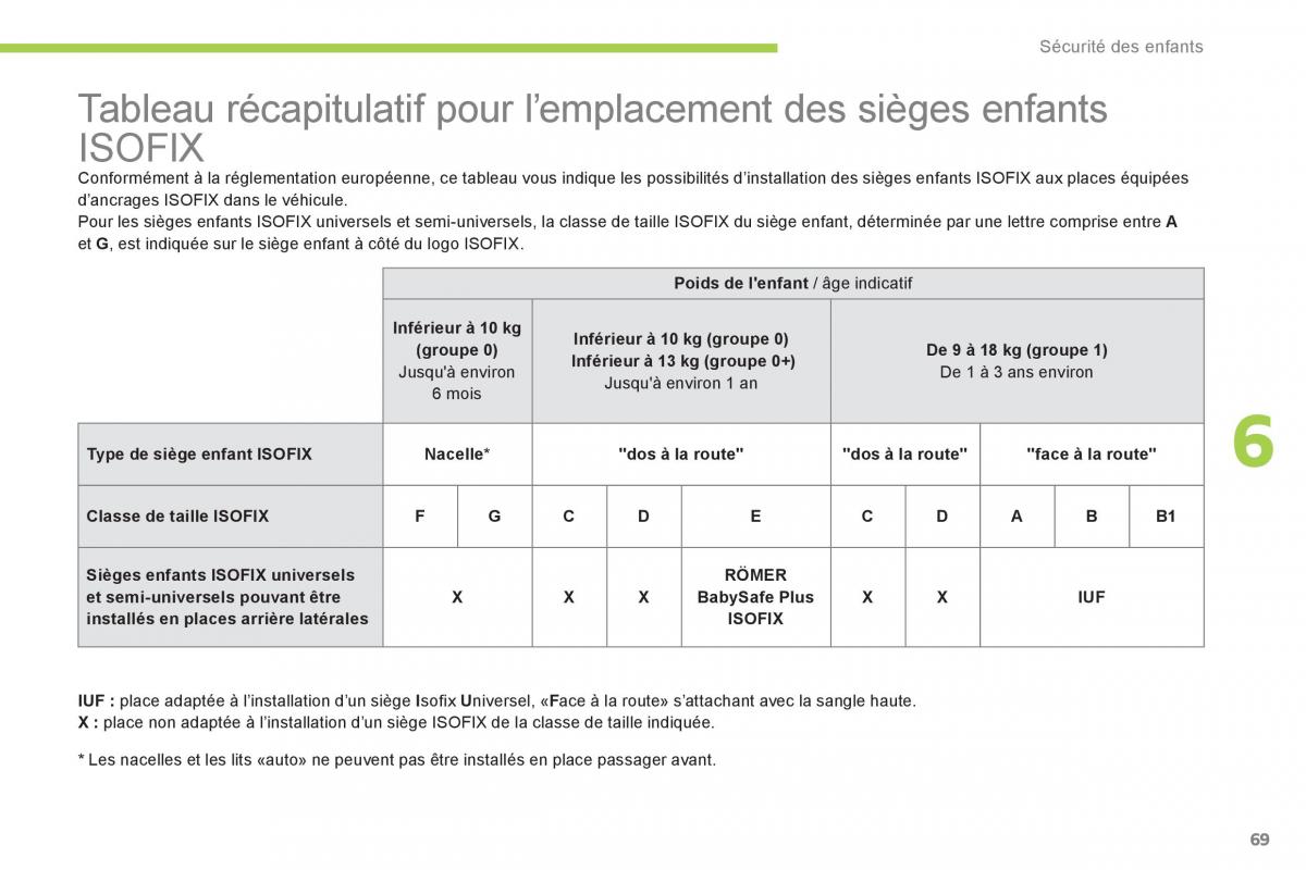 Citroen C Zero manuel du proprietaire / page 71