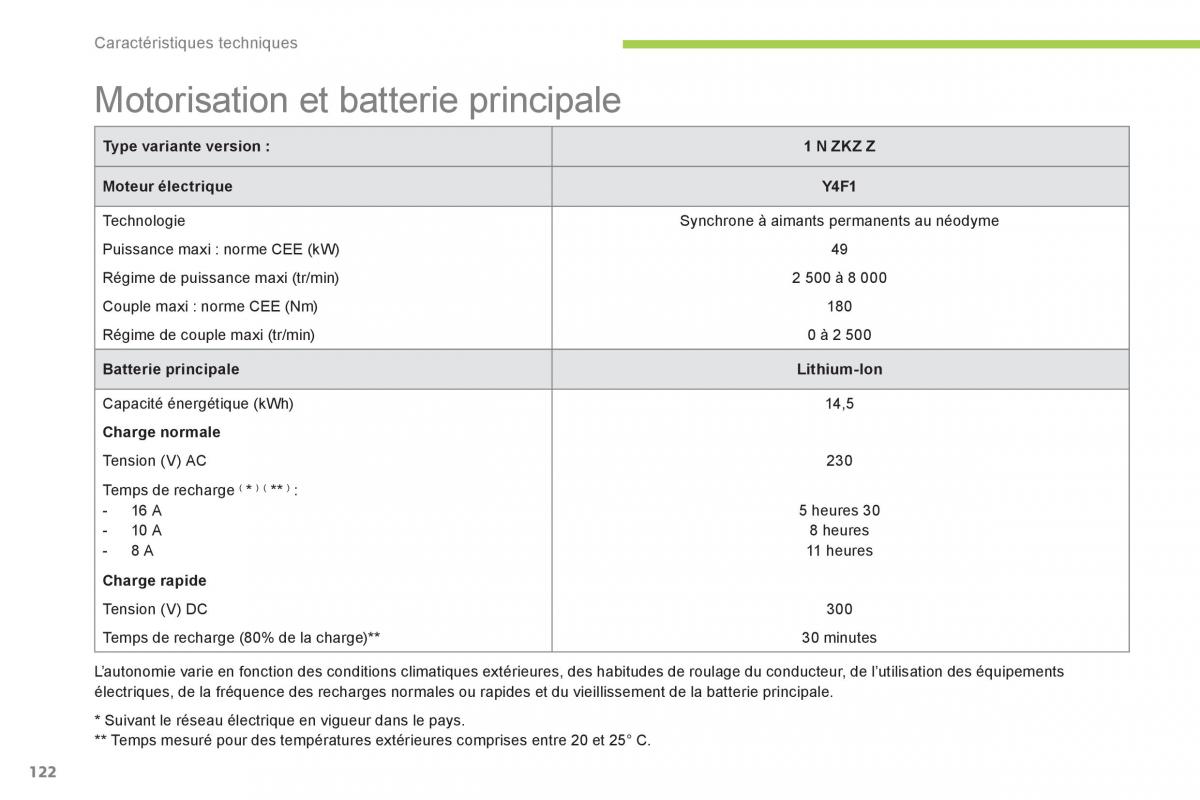 Citroen C Zero manuel du proprietaire / page 124