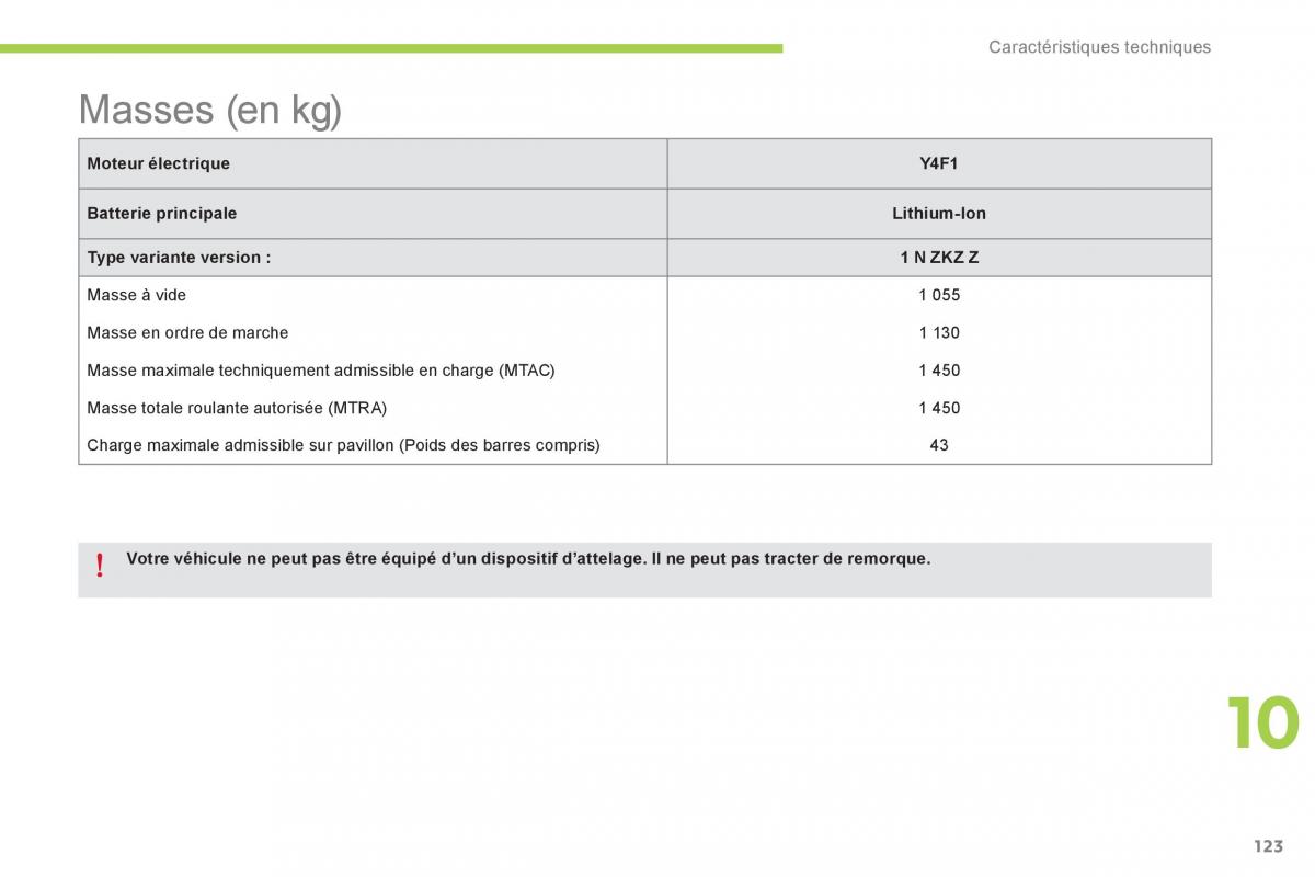 Citroen C Zero manuel du proprietaire / page 125