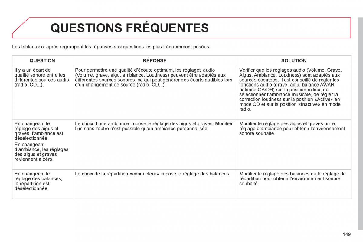 Citroen C Zero manuel du proprietaire / page 151