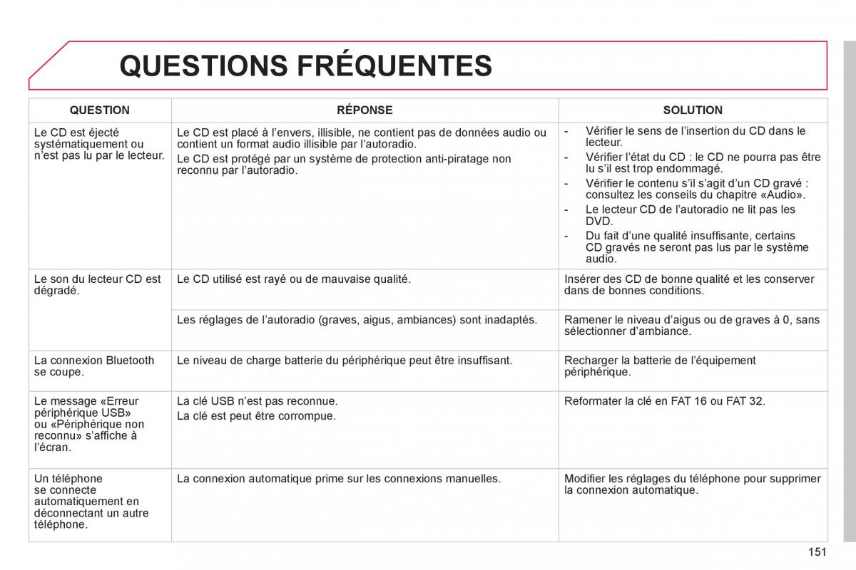 Citroen C Zero manuel du proprietaire / page 153