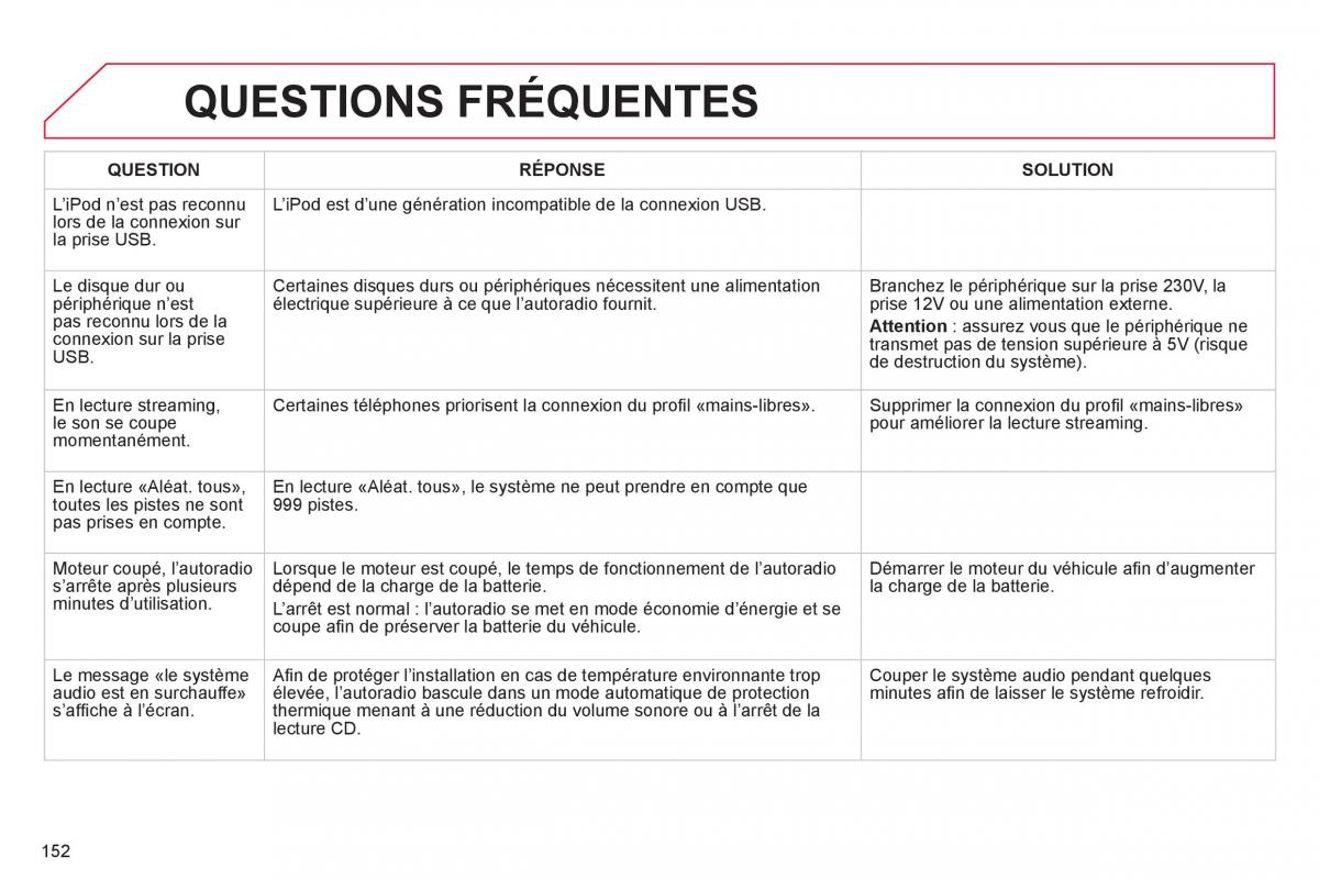 Citroen C Zero manuel du proprietaire / page 154