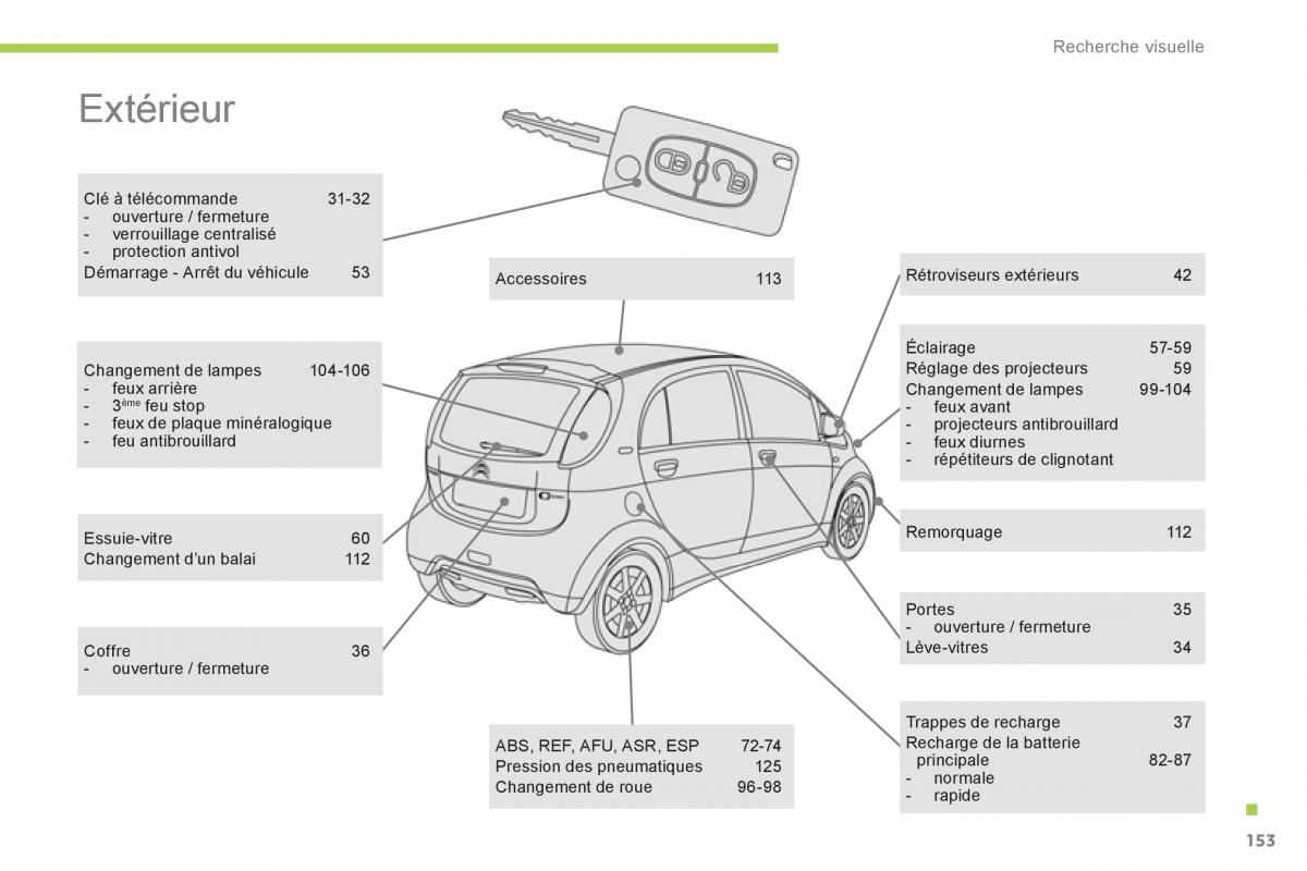 Citroen C Zero manuel du proprietaire / page 155