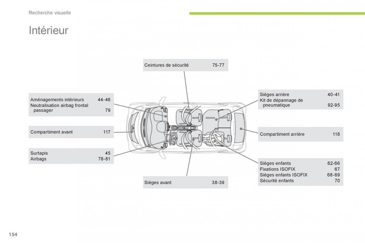 Citroen C Zero manuel du proprietaire / page 156