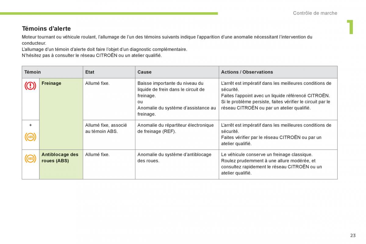 Citroen C Zero manuel du proprietaire / page 25