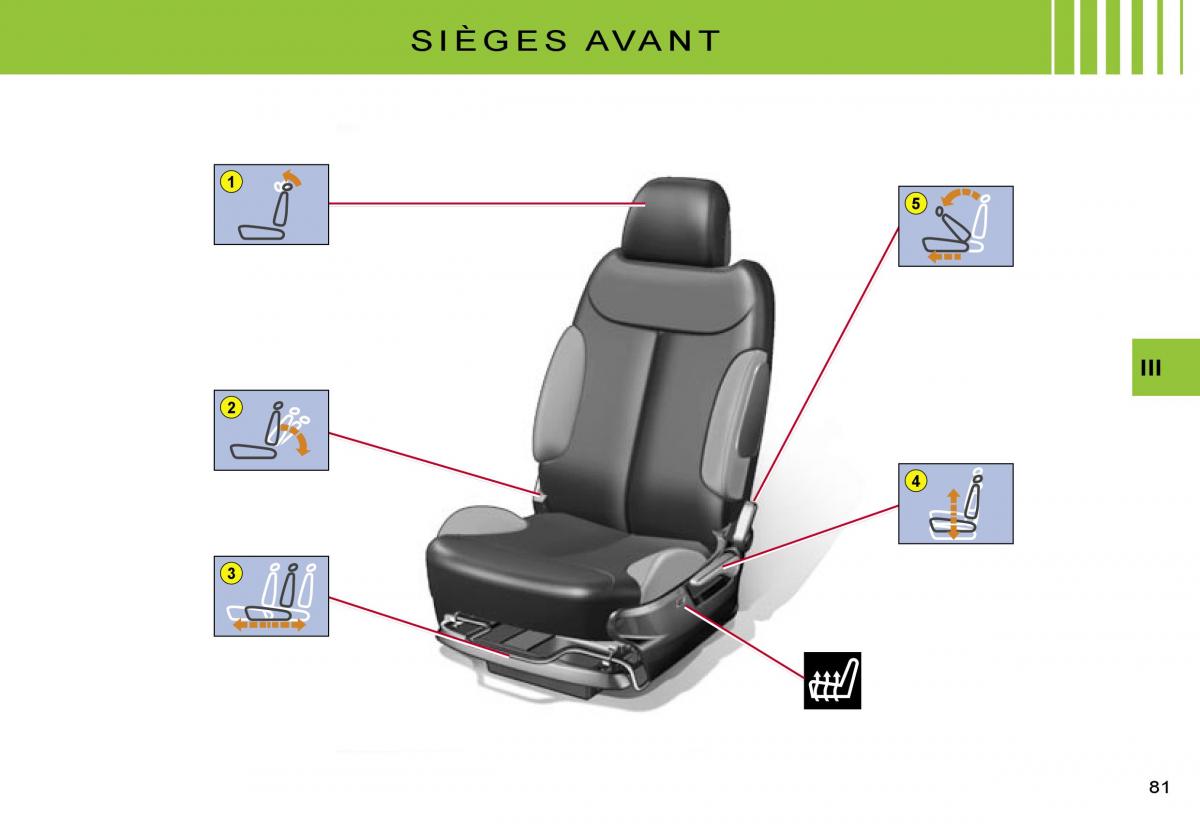 Citroen C2 manuel du proprietaire / page 83