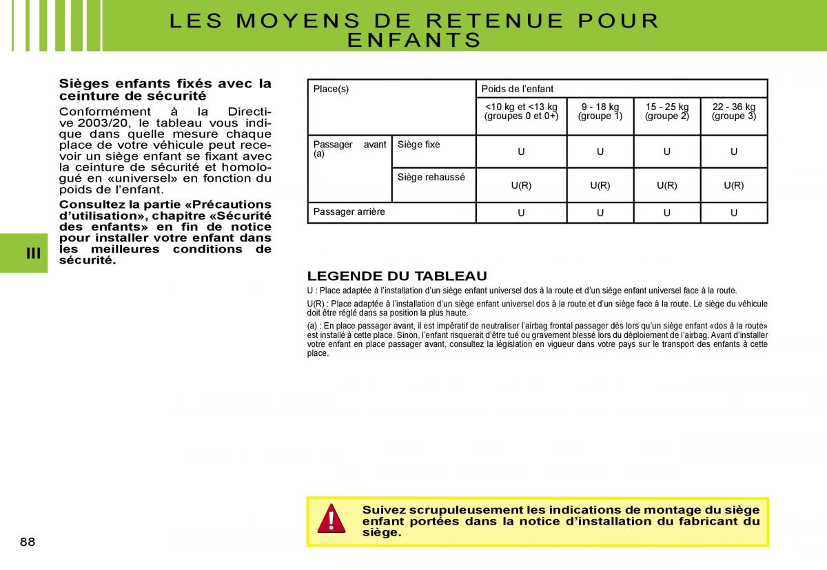 Citroen C2 manuel du proprietaire / page 90