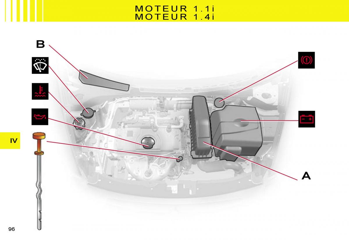 Citroen C2 manuel du proprietaire / page 98