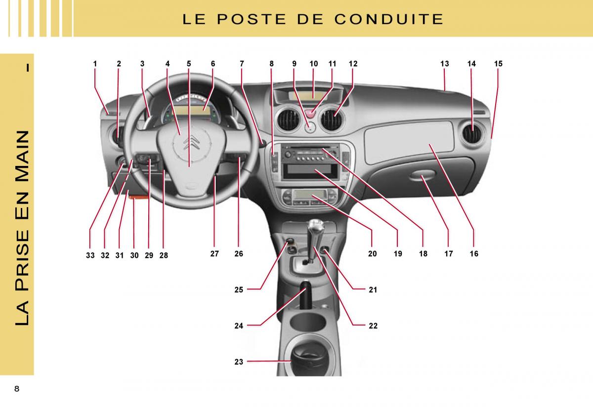 Citroen C2 manuel du proprietaire / page 10