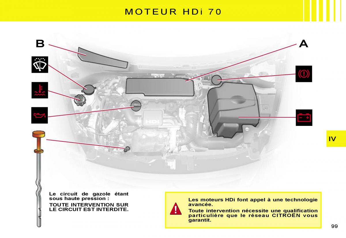 Citroen C2 manuel du proprietaire / page 101