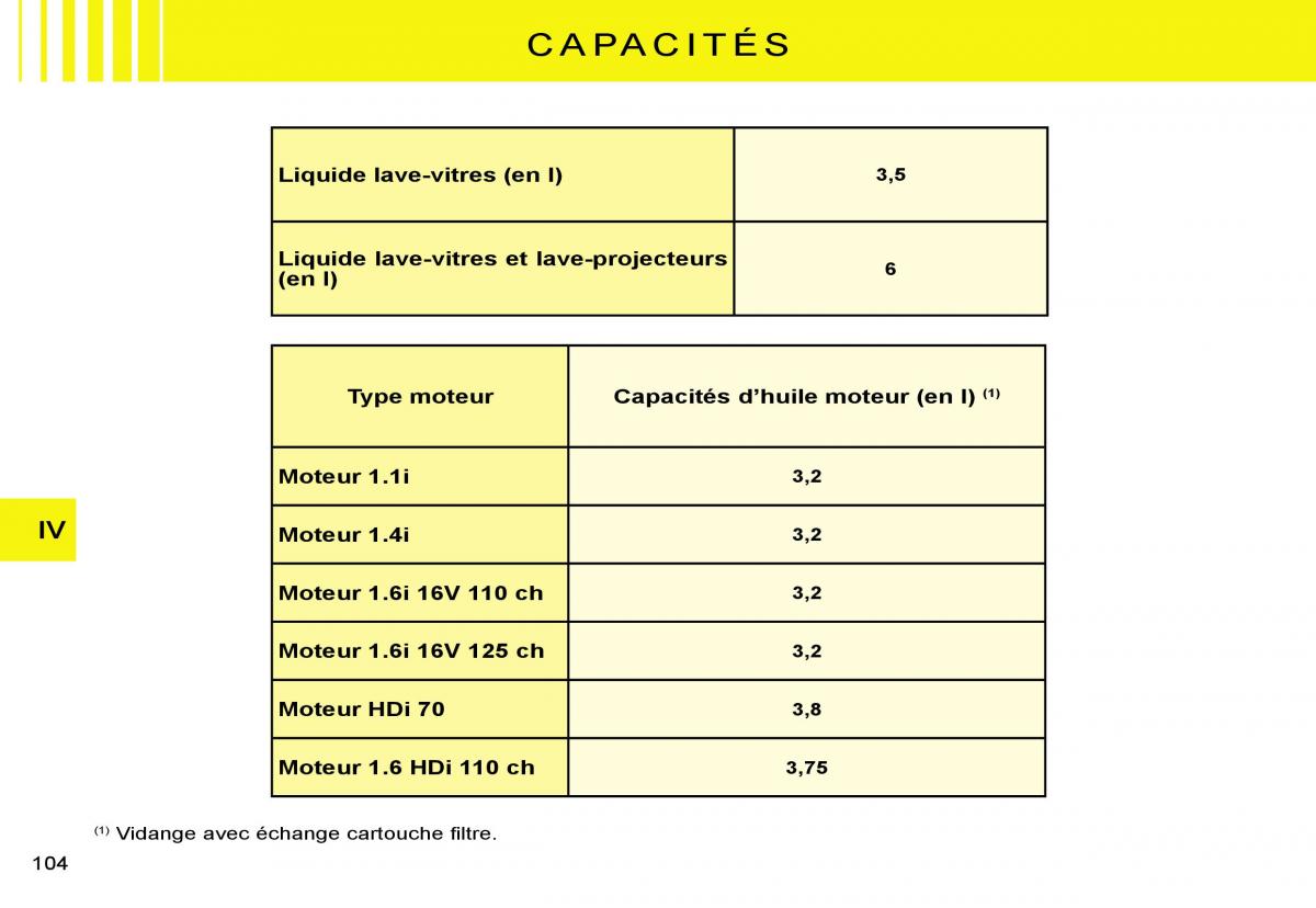 Citroen C2 manuel du proprietaire / page 106