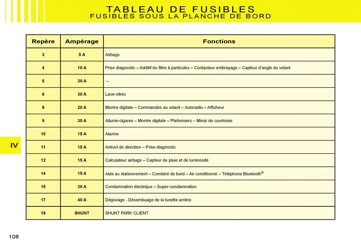 Citroen C2 manuel du proprietaire / page 110