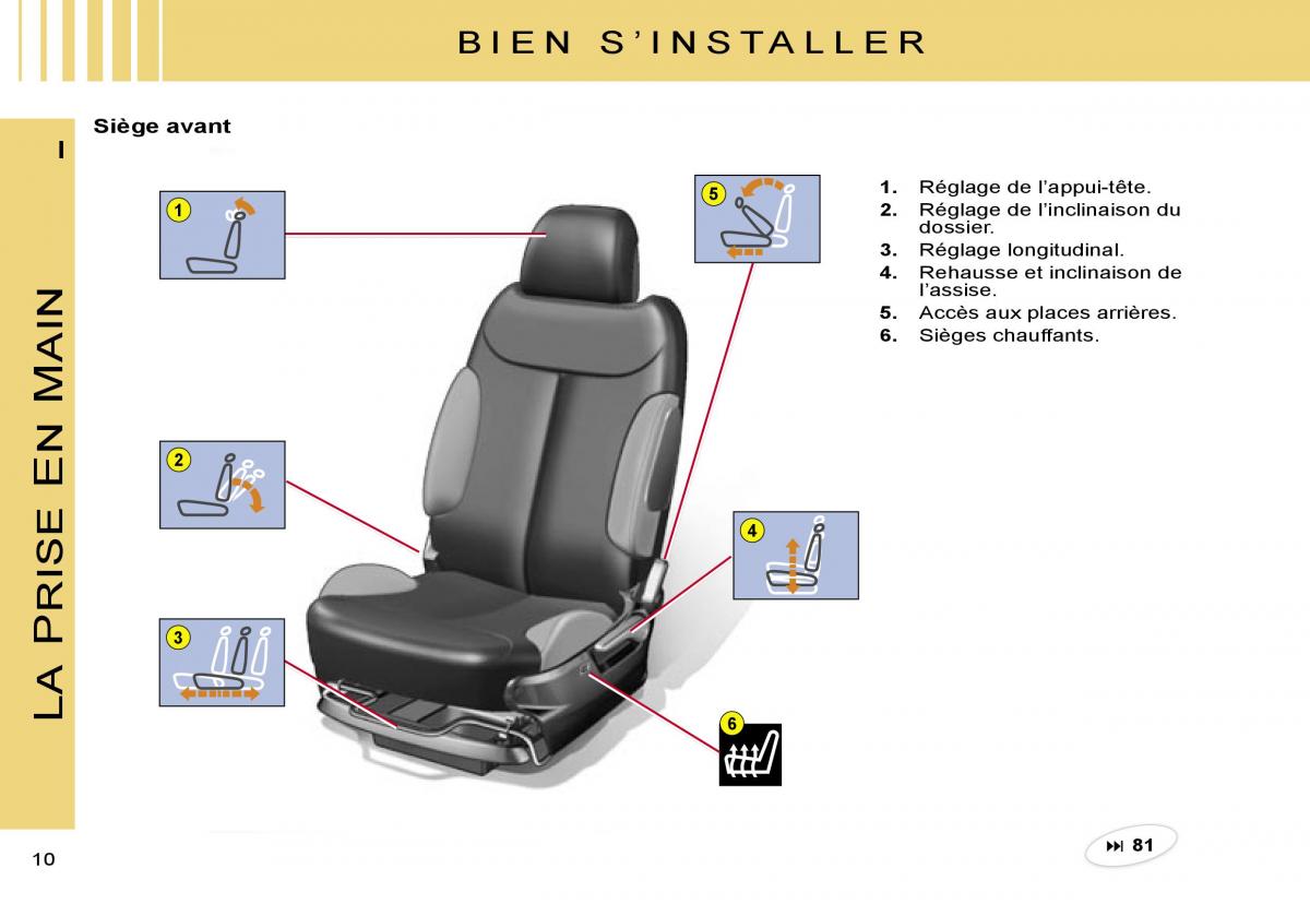 Citroen C2 manuel du proprietaire / page 12