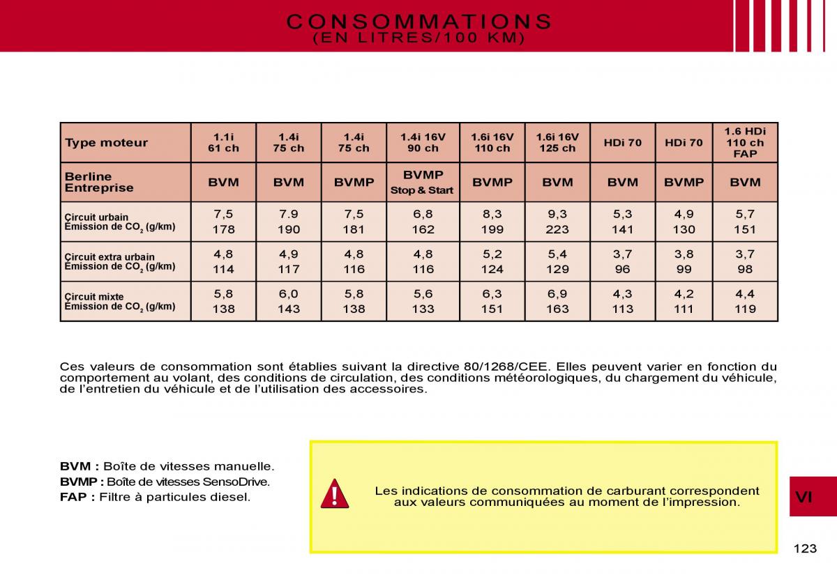 Citroen C2 manuel du proprietaire / page 125