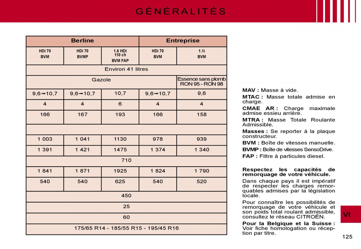 Citroen C2 manuel du proprietaire / page 127