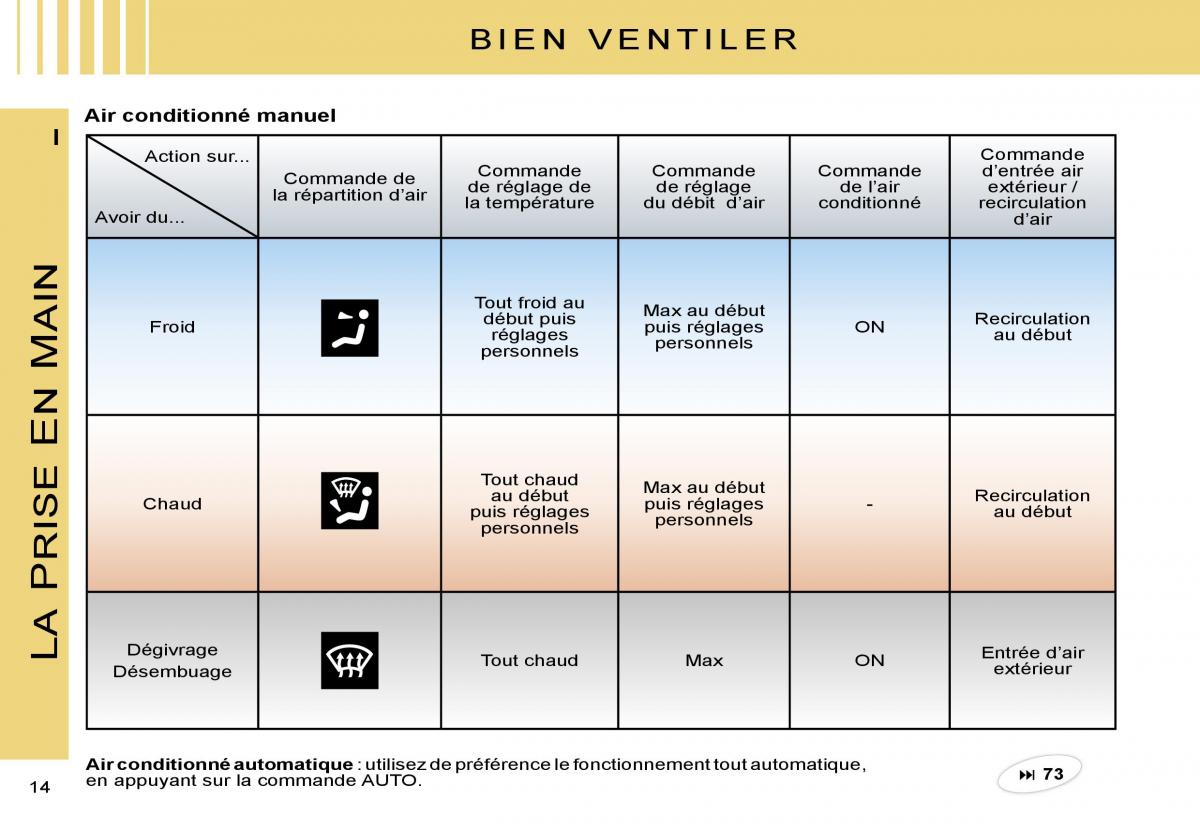 Citroen C2 manuel du proprietaire / page 16