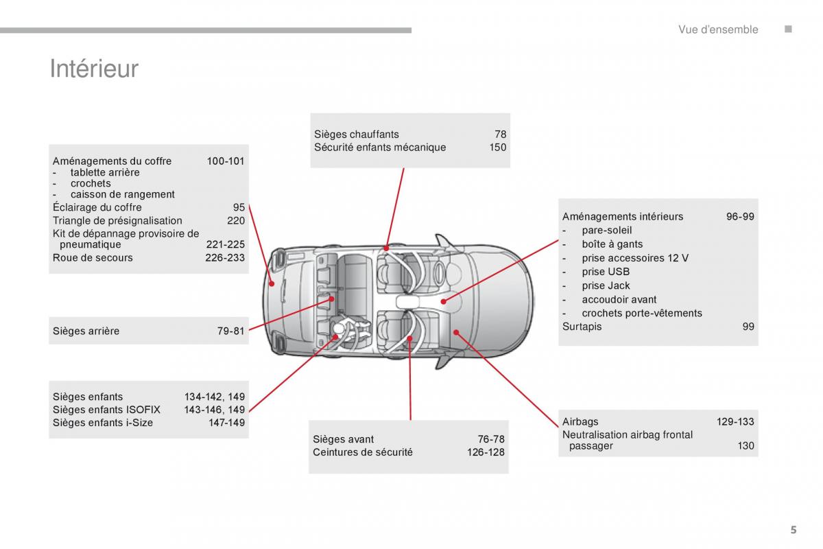 Citroen C3 III 3 manuel du proprietaire / page 7