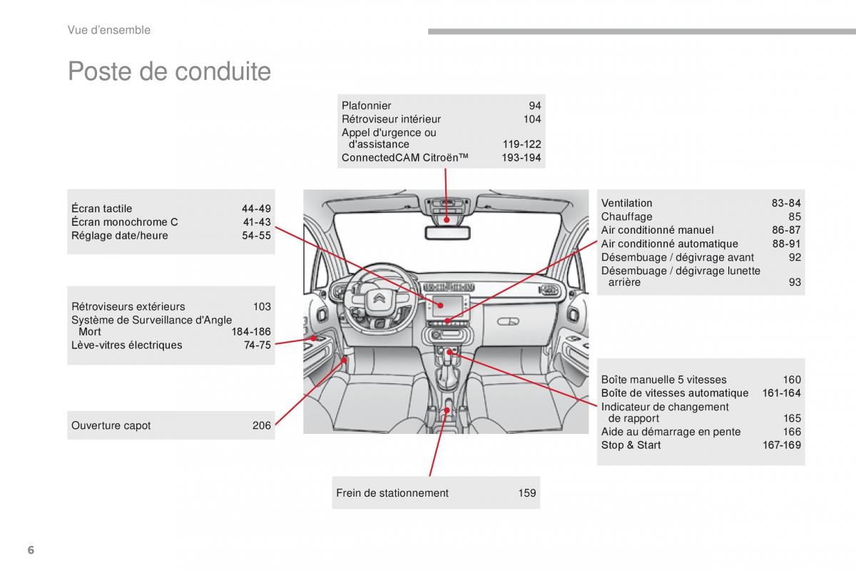 Citroen C3 III 3 manuel du proprietaire / page 8