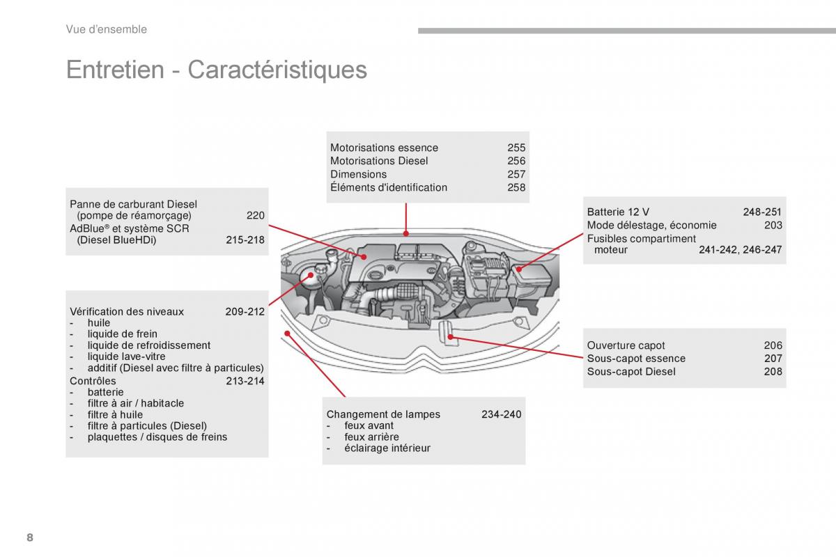 Citroen C3 III 3 manuel du proprietaire / page 10